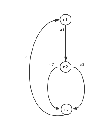 cyclomatic complexity 2